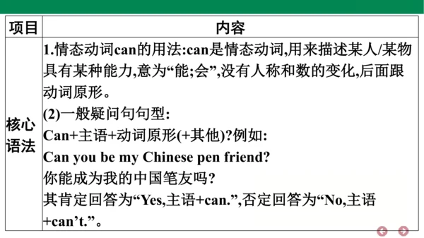 外研版（三年级起点）英语六年级上册期中复习 单元归纳·知识梳理  课件(共44张PPT)