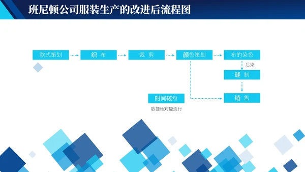 蓝色实拍简约风商务工作管理培训PPT 企业管理