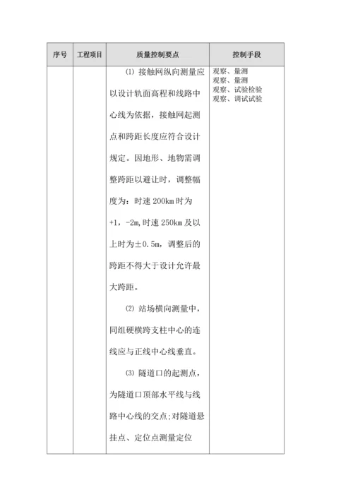 分部分项工程质量控制点.docx