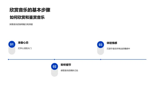 音乐鉴赏教学报告PPT模板