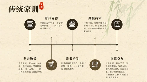 黄色中国风家风家训PPT模板