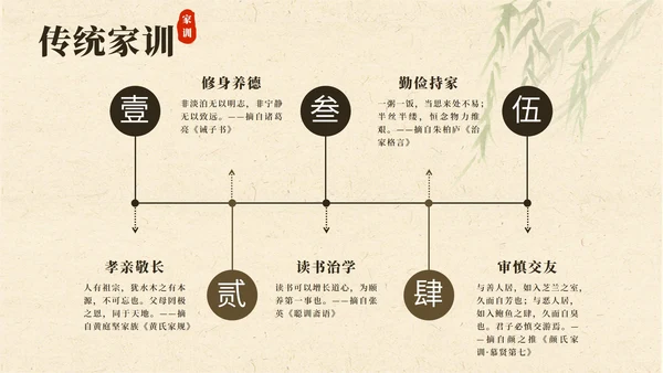 黄色中国风家风家训PPT模板
