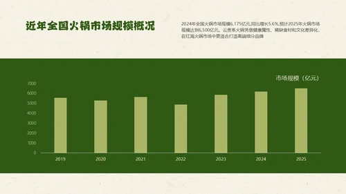 绿色餐饮中国美食云南美食介绍PPT模板