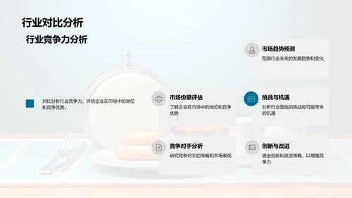 餐饮业绩回顾与预期