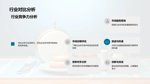 餐饮业绩回顾与预期