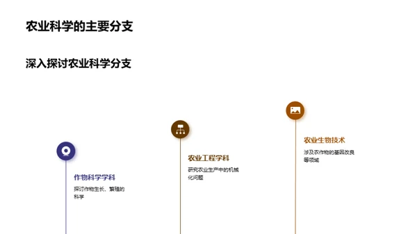 探索农业科学世界