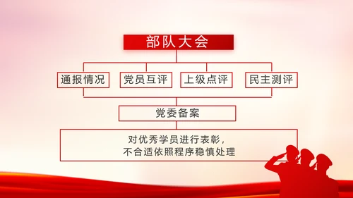 红色党建公安警察派出所工作总结PPT
