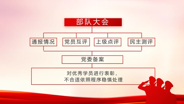 红色党建公安警察派出所工作总结PPT