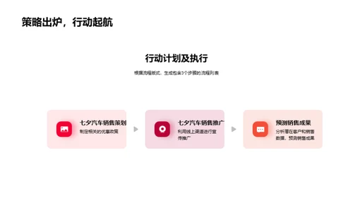 七夕汽车销售策略
