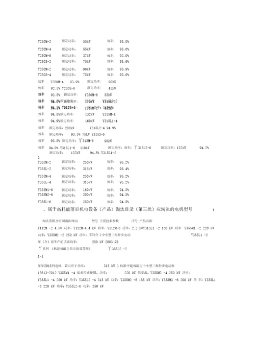 淘汰电机型号汇总二三批