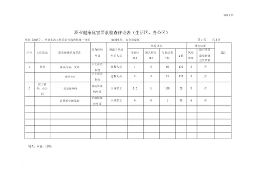 职业健康危害因素调查评价表