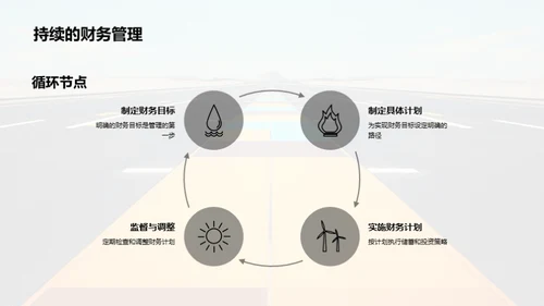 理财通往财富自由