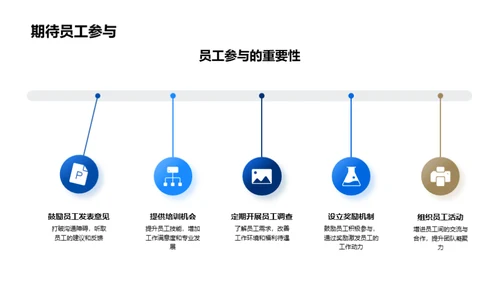 人力资源驱动发展