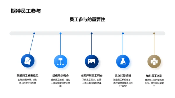 人力资源驱动发展