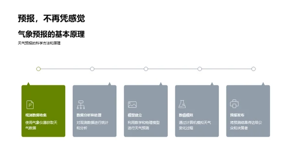 小满天气研析与应对