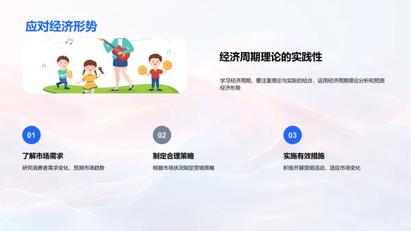 经济周期教学报告