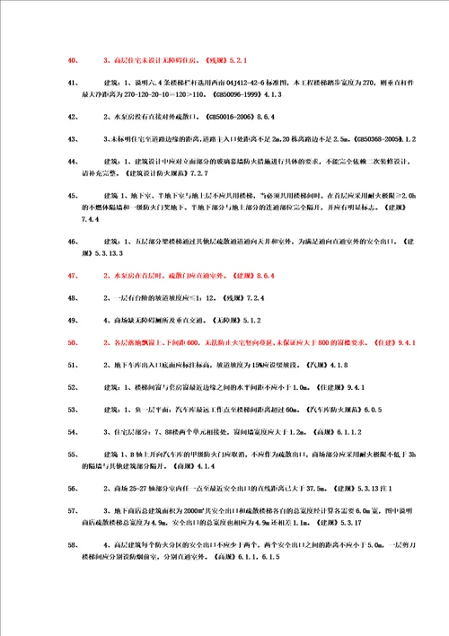 建筑常见强条共15页