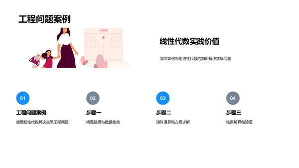 线性代数教学课件