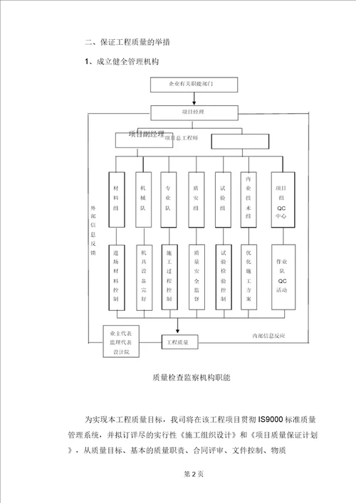 质量保证措施及违约责任