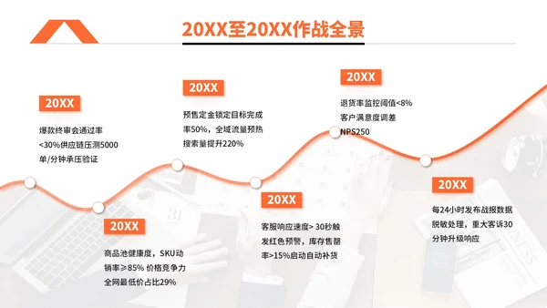 橙色简约风电商促销活动执行PPT模板