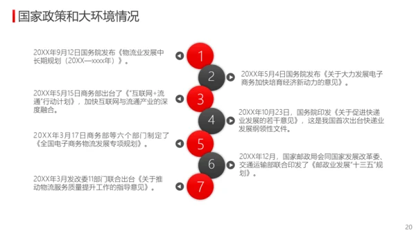 公司经营分析工作总结报告PPT模板