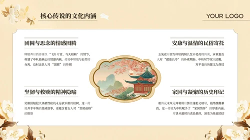 黄色中国风中秋佳节主题宣传介绍PPT模板