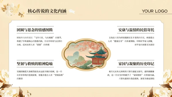黄色中国风中秋佳节主题宣传介绍PPT模板