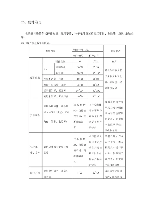 电脑公司创业计划书