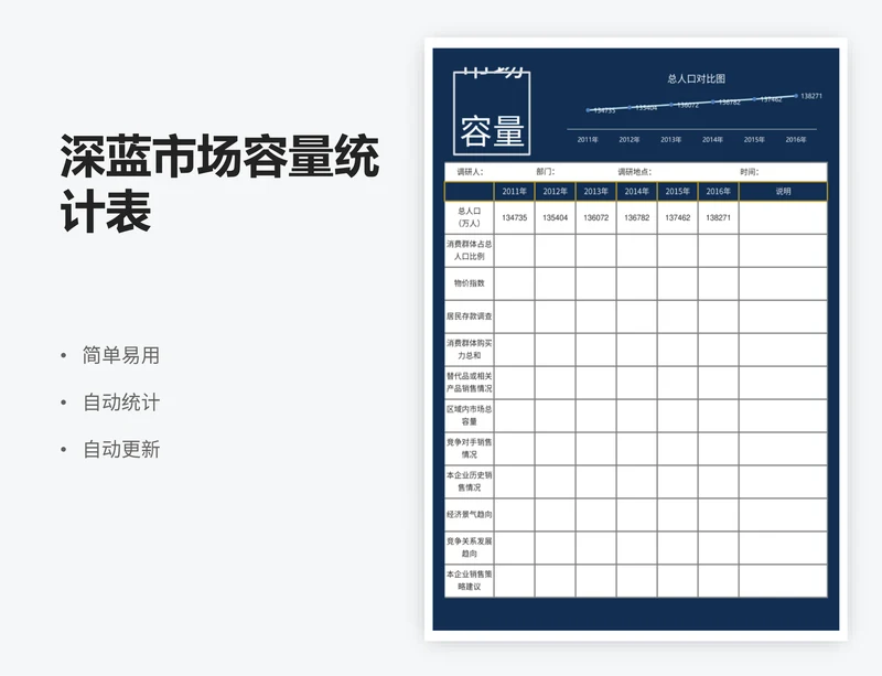 深蓝市场容量统计表