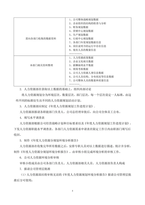 公司人力资源规划管理制度