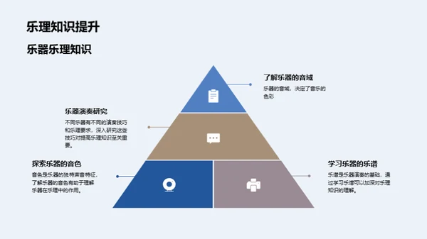 探索音乐乐理之路