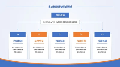 蓝橙商务风5项组织架构PPT单页