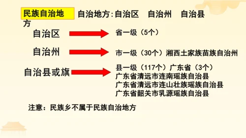第三单元第五课第三课时 基本政治制度教学课件 --统编版中学道德与法治八年级（下）
