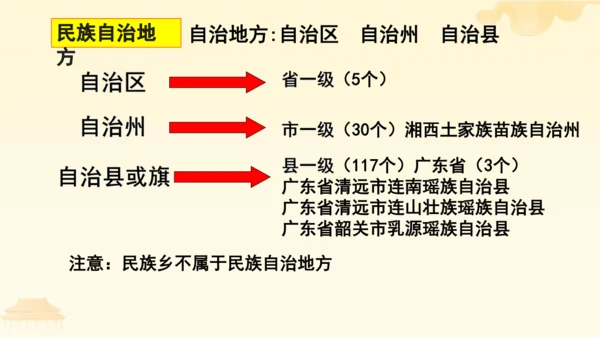 第三单元第五课第三课时 基本政治制度教学课件 --统编版中学道德与法治八年级（下）