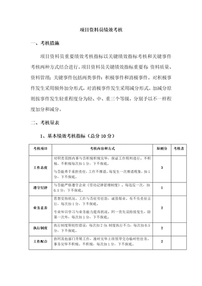 2023年项目质量员安全员绩效考核