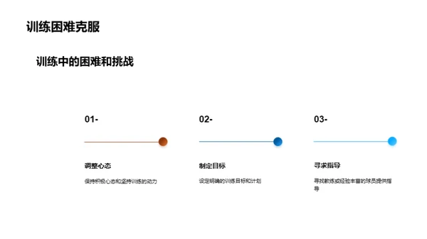 篮球技艺之秘籍