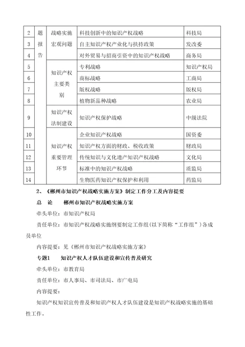 郴州市知识产权战略实施方案制定工作方案