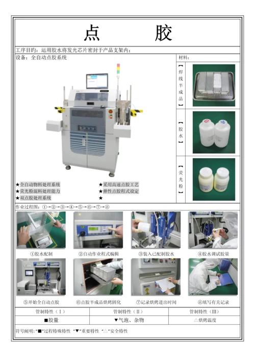 LED各流程工艺详解.docx