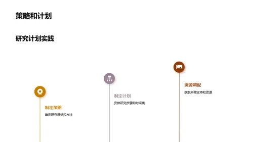 跨界探索：本科生交叉学科研究