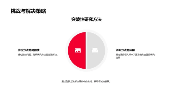 博士学术答辩报告PPT模板