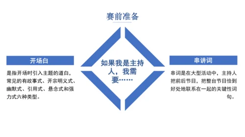 八年级下册 第四单元 任务三 举办演讲比赛 课件（共35张PPT）