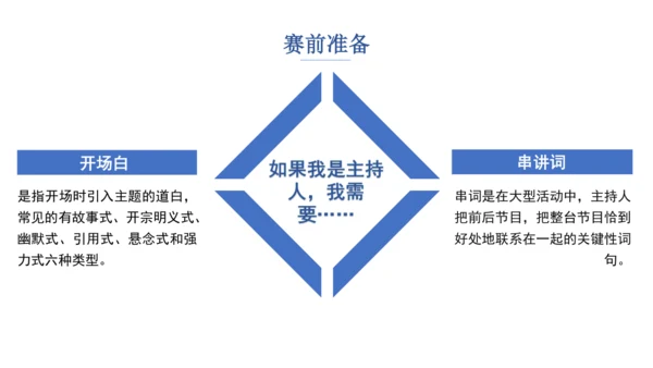 八年级下册 第四单元 任务三 举办演讲比赛 课件（共35张PPT）