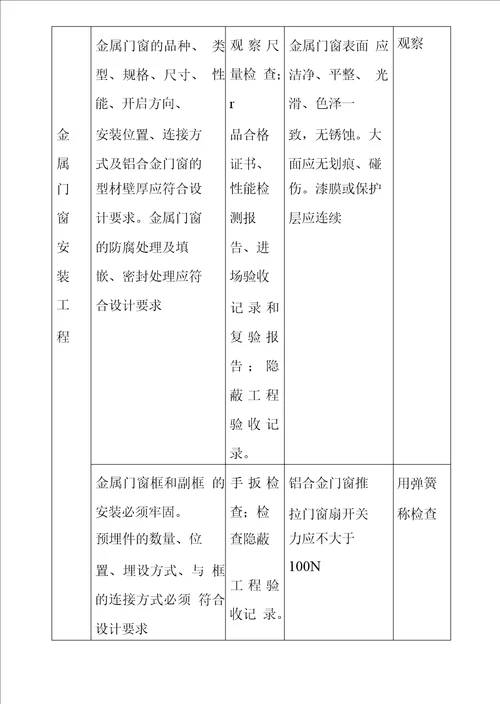 门窗工程施工质量控制流程及控制要点