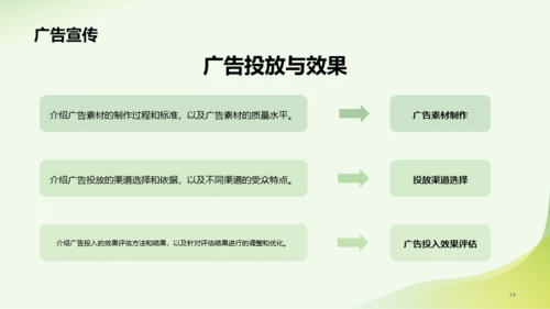 绿色简约市场营销经理竞聘述职PPT模板