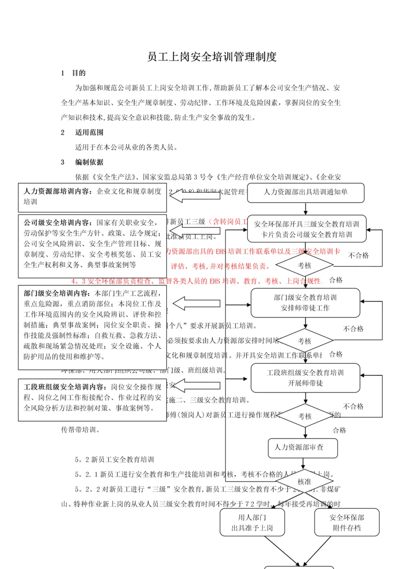 员工上岗安全培训管理规定.docx