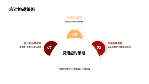 金融政策透视与应对