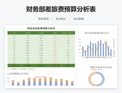 财务部差旅费预算分析表