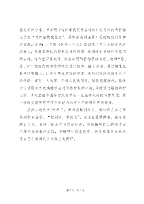 16学时培训心得体会5篇范文.docx