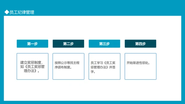 员工关系管理劳动关系员工沟通PPT模板