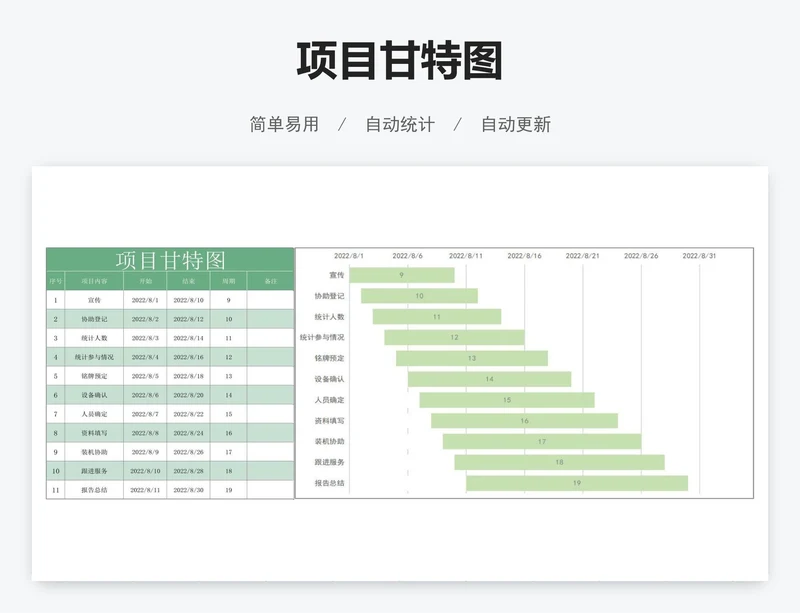工作项目甘特图